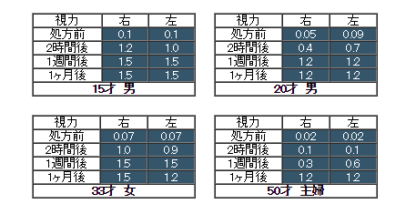 実際の処方箋