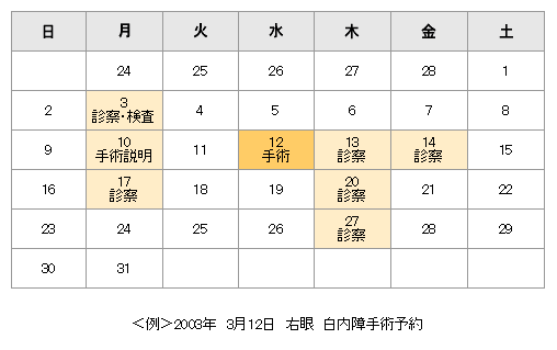 手術前後通院スケジュール